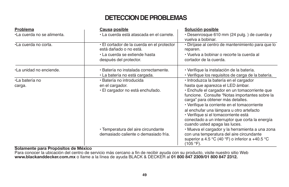 Detecciondeproblemas | Black & Decker LST1018 User Manual | Page 49 / 52