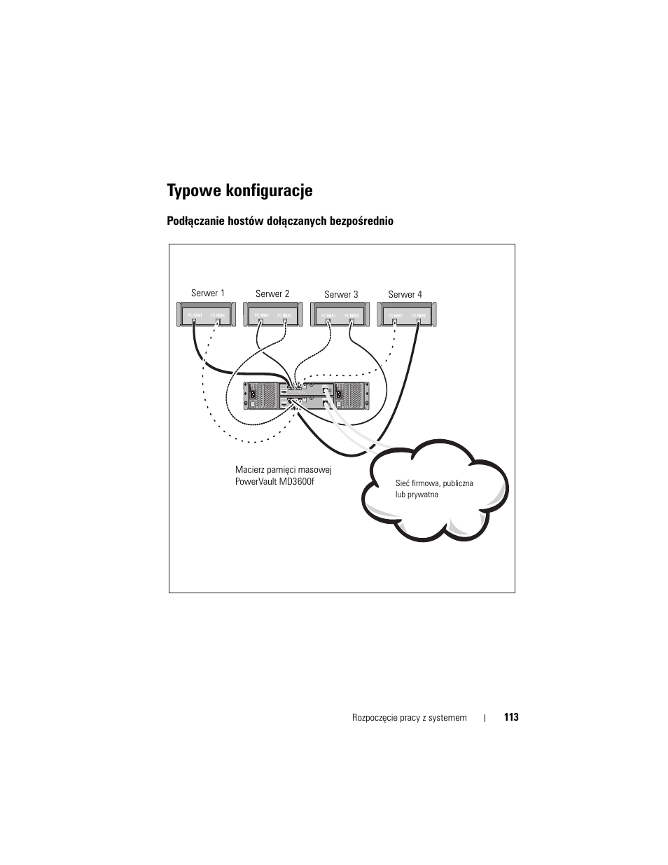 Typowe konfiguracje, Podłączanie hostów dołączanych bezpośrednio | Dell POWERVAULT MD3600F User Manual | Page 115 / 222