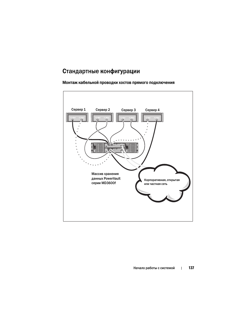 Стандартные конфигурации | Dell POWERVAULT MD3600F User Manual | Page 139 / 222