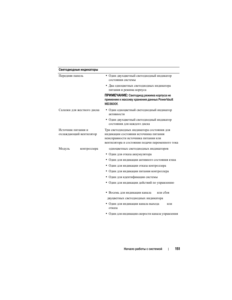 Dell POWERVAULT MD3600F User Manual | Page 153 / 222