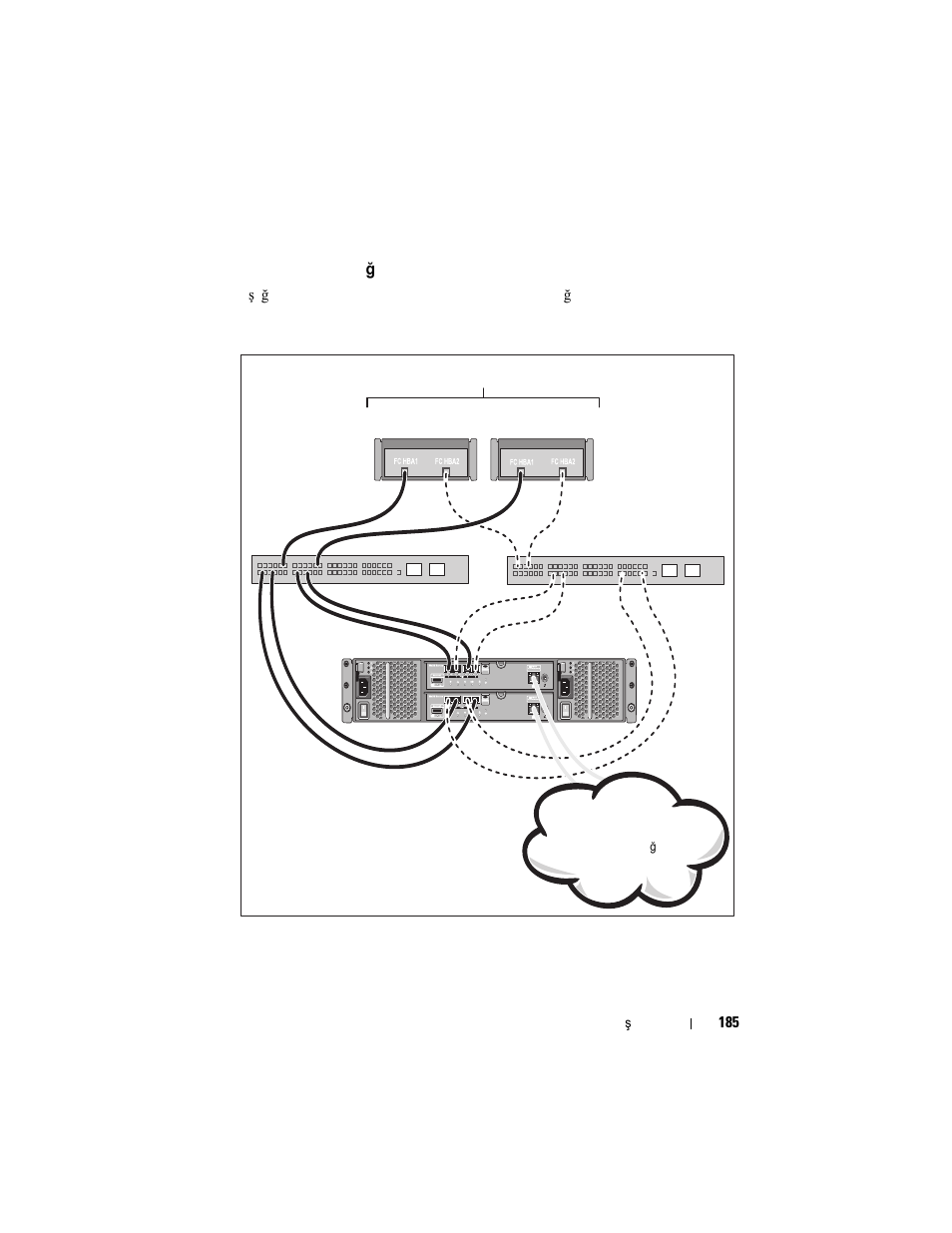 San ortamına bağlanan ana sunucularınızı kablolama | Dell POWERVAULT MD3600F User Manual | Page 187 / 222