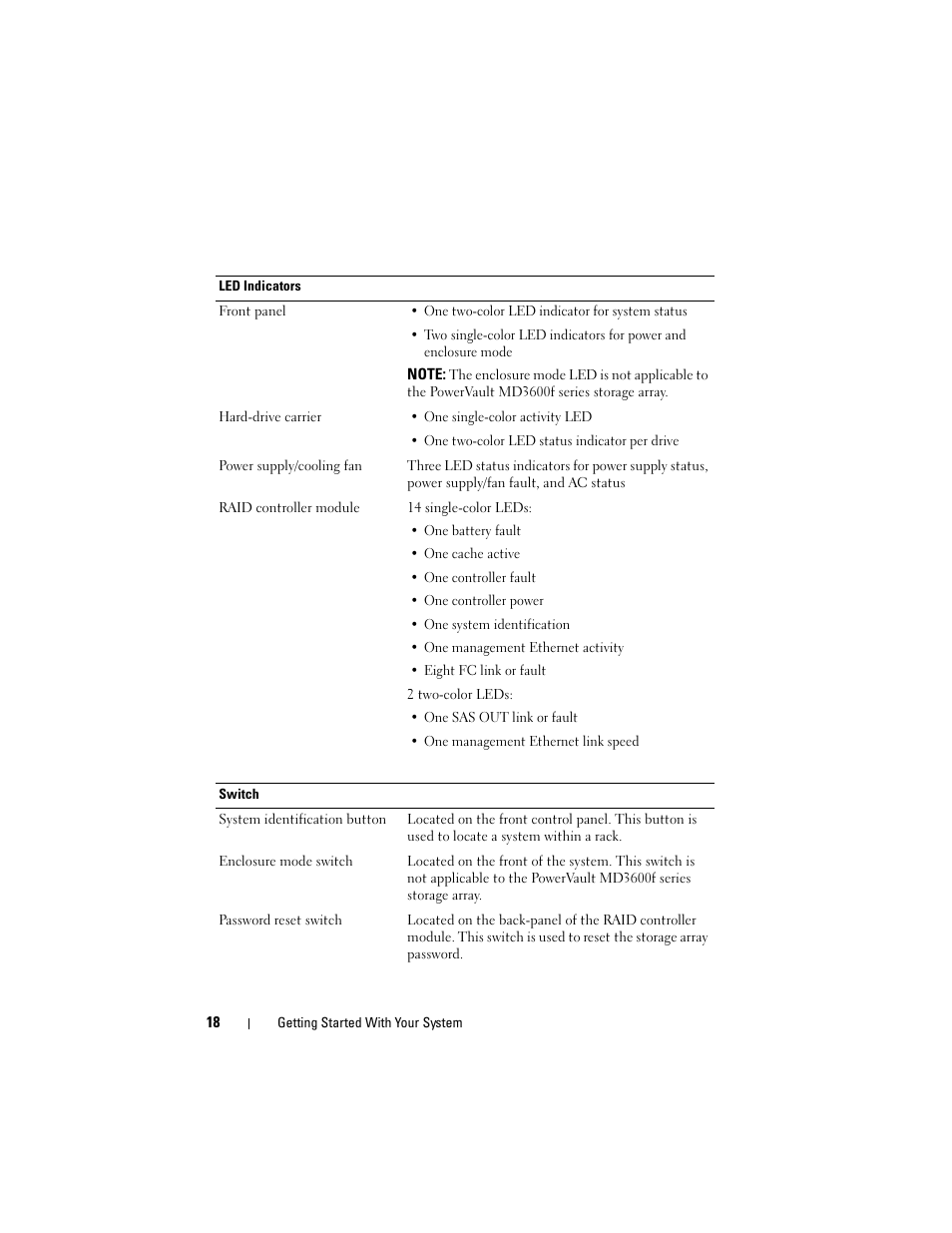 Dell POWERVAULT MD3600F User Manual | Page 20 / 222