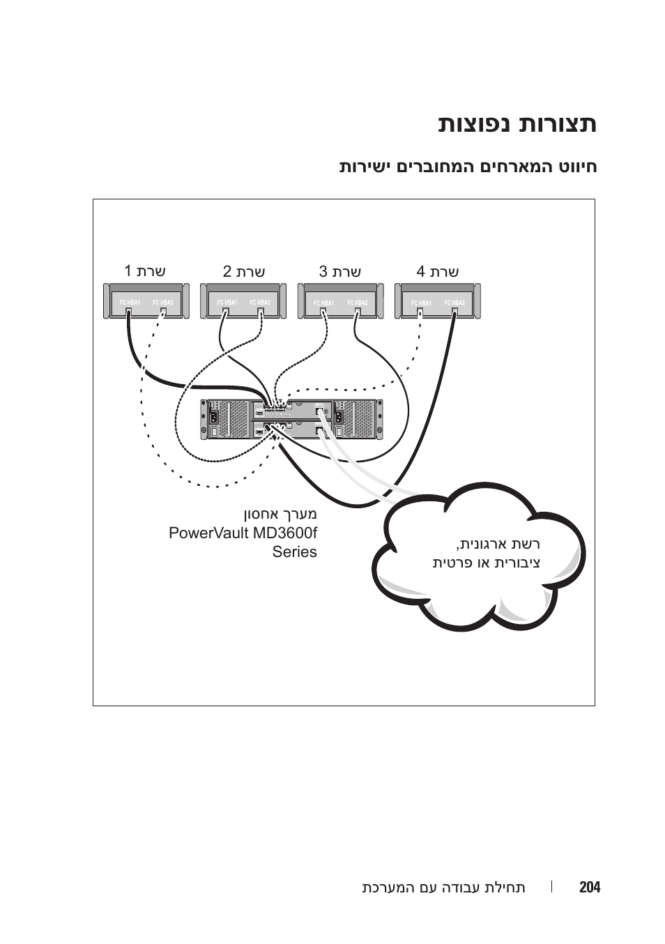 תוצופנ תורוצת | Dell POWERVAULT MD3600F User Manual | Page 215 / 222