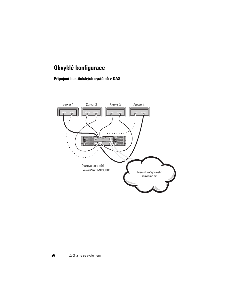 Obvyklé konfigurace, Připojení hostitelských systémů v das | Dell POWERVAULT MD3600F User Manual | Page 28 / 222