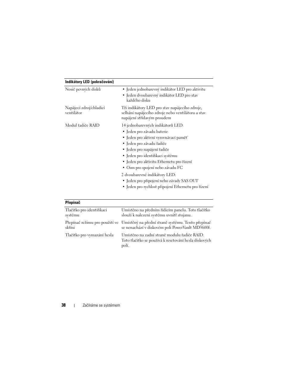 Dell POWERVAULT MD3600F User Manual | Page 40 / 222