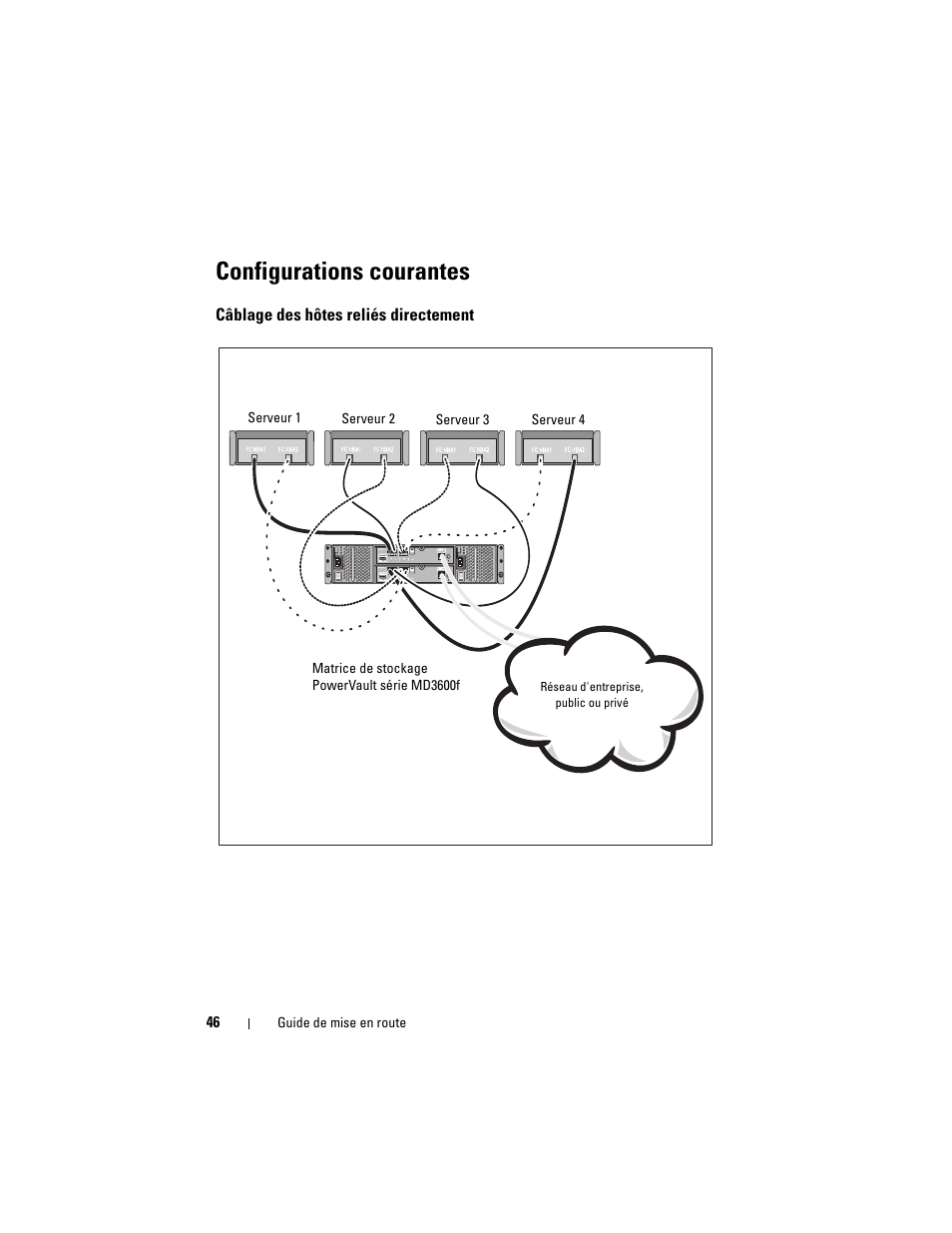 Configurations courantes, Câblage des hôtes reliés directement | Dell POWERVAULT MD3600F User Manual | Page 48 / 222