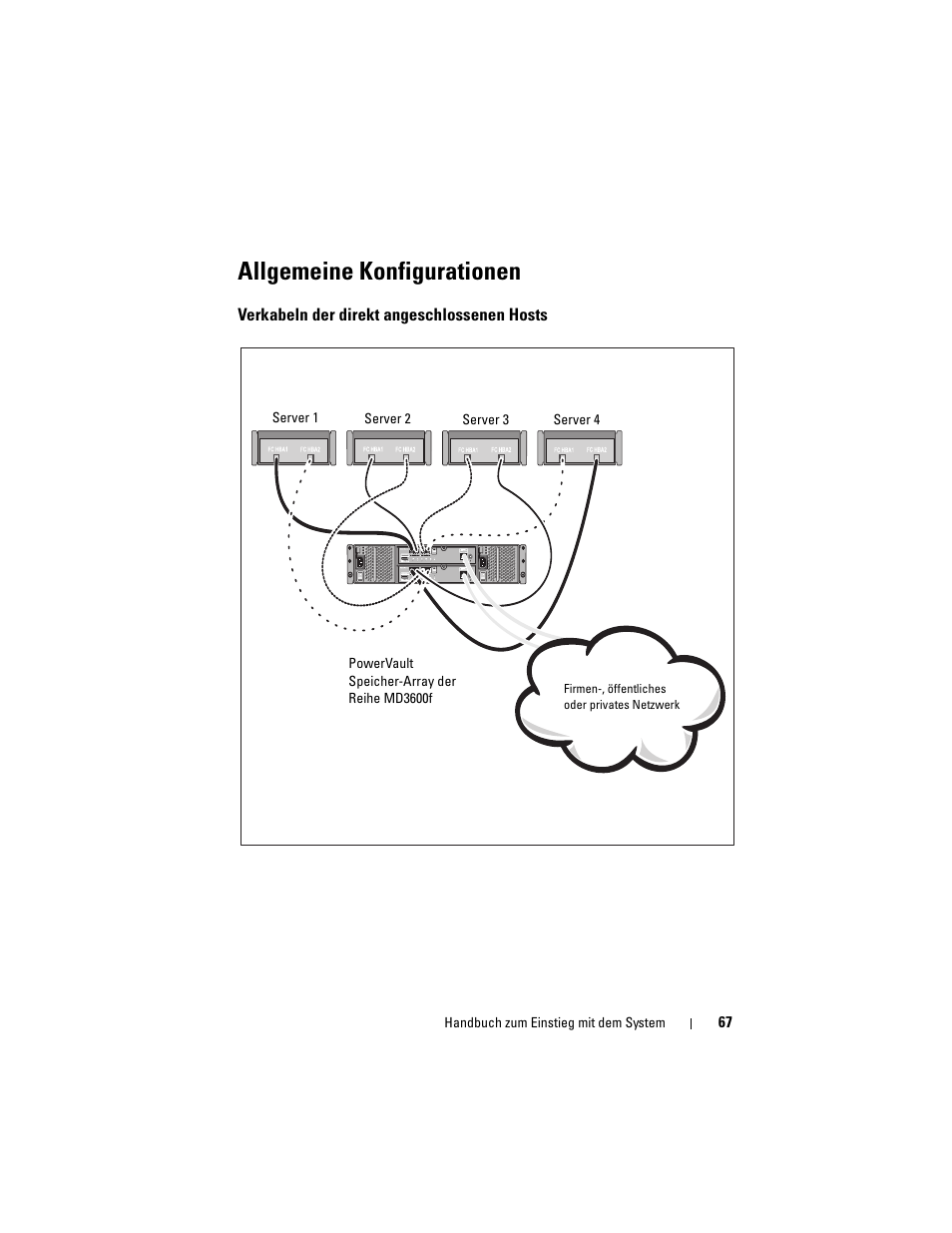 Allgemeine konfigurationen, Verkabeln der direkt angeschlossenen hosts | Dell POWERVAULT MD3600F User Manual | Page 69 / 222