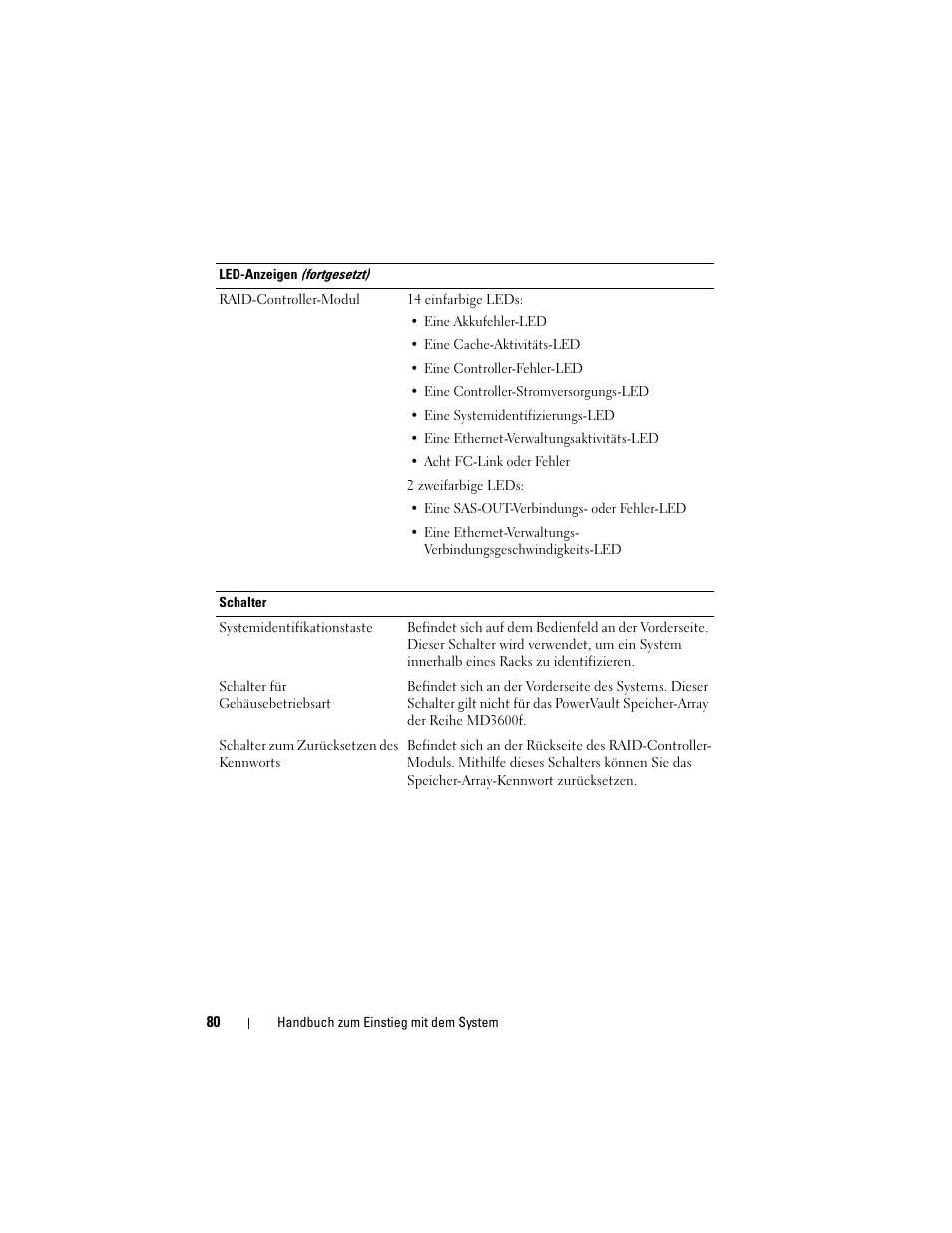 Dell POWERVAULT MD3600F User Manual | Page 82 / 222