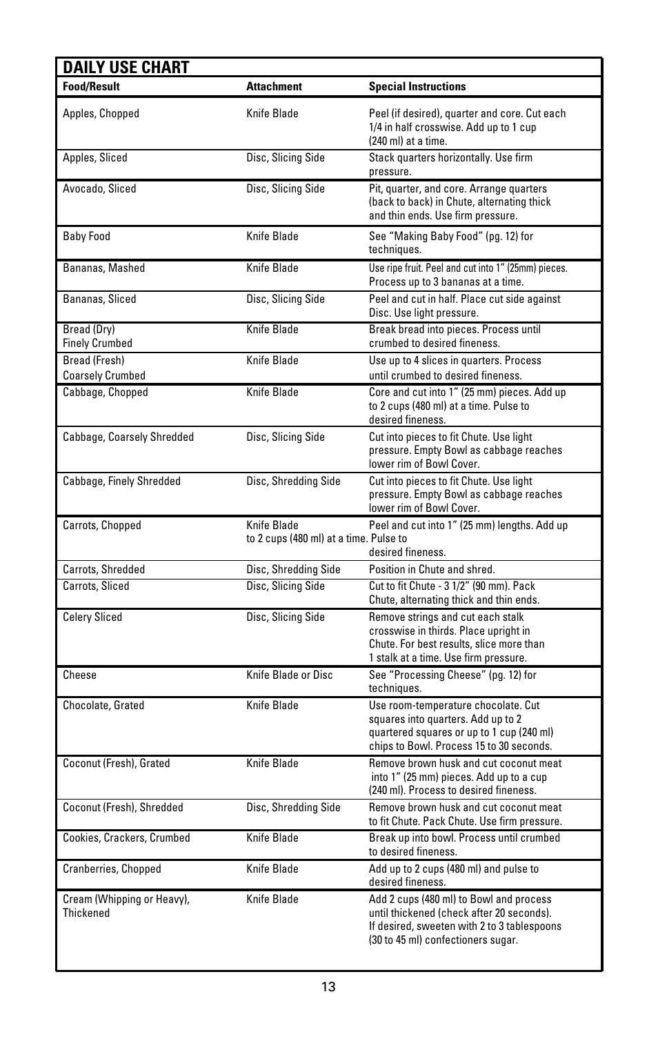 Daily use chart | Black & Decker FP1000 User Manual | Page 11 / 23