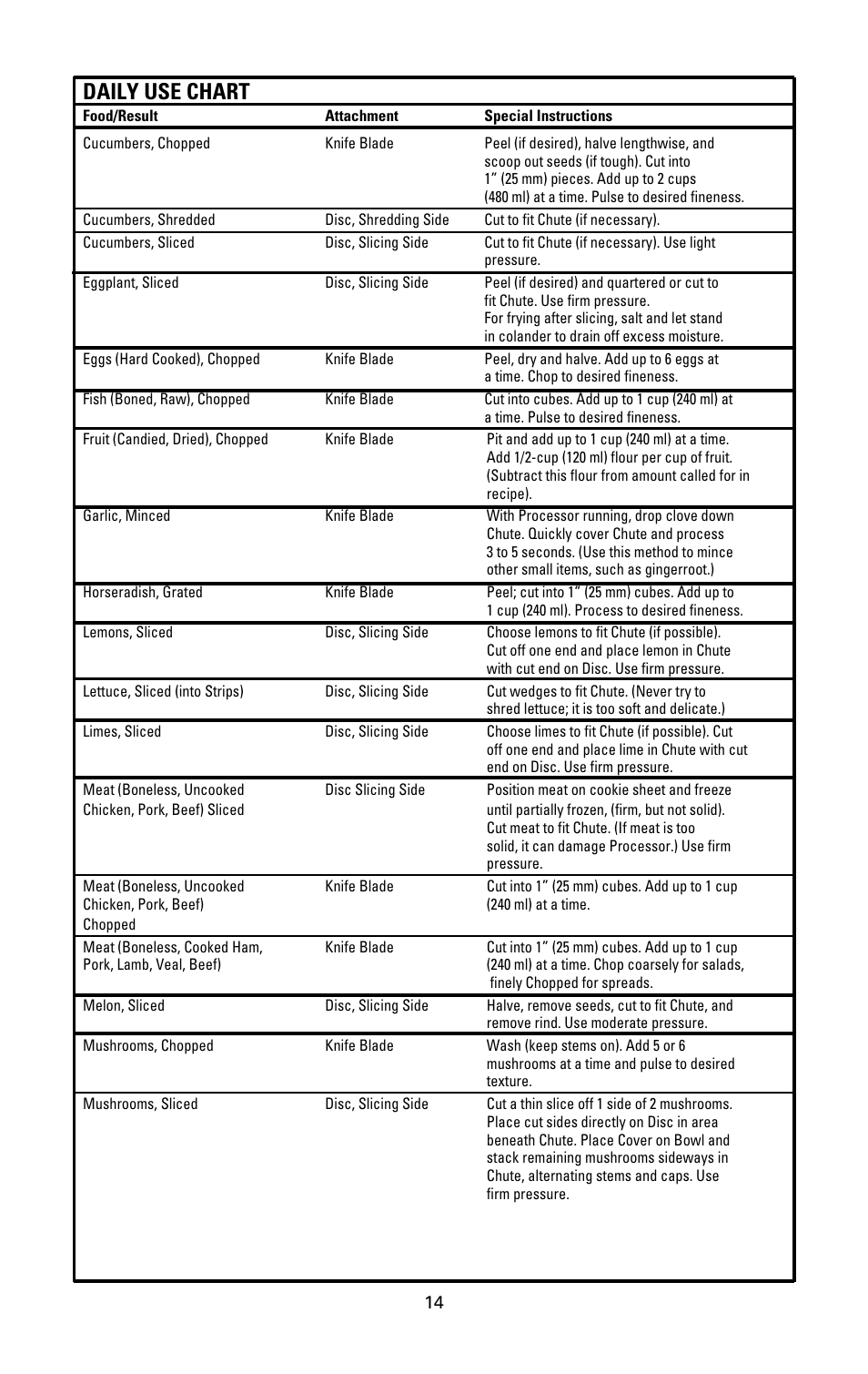 Daily use chart | Black & Decker FP1000 User Manual | Page 12 / 23