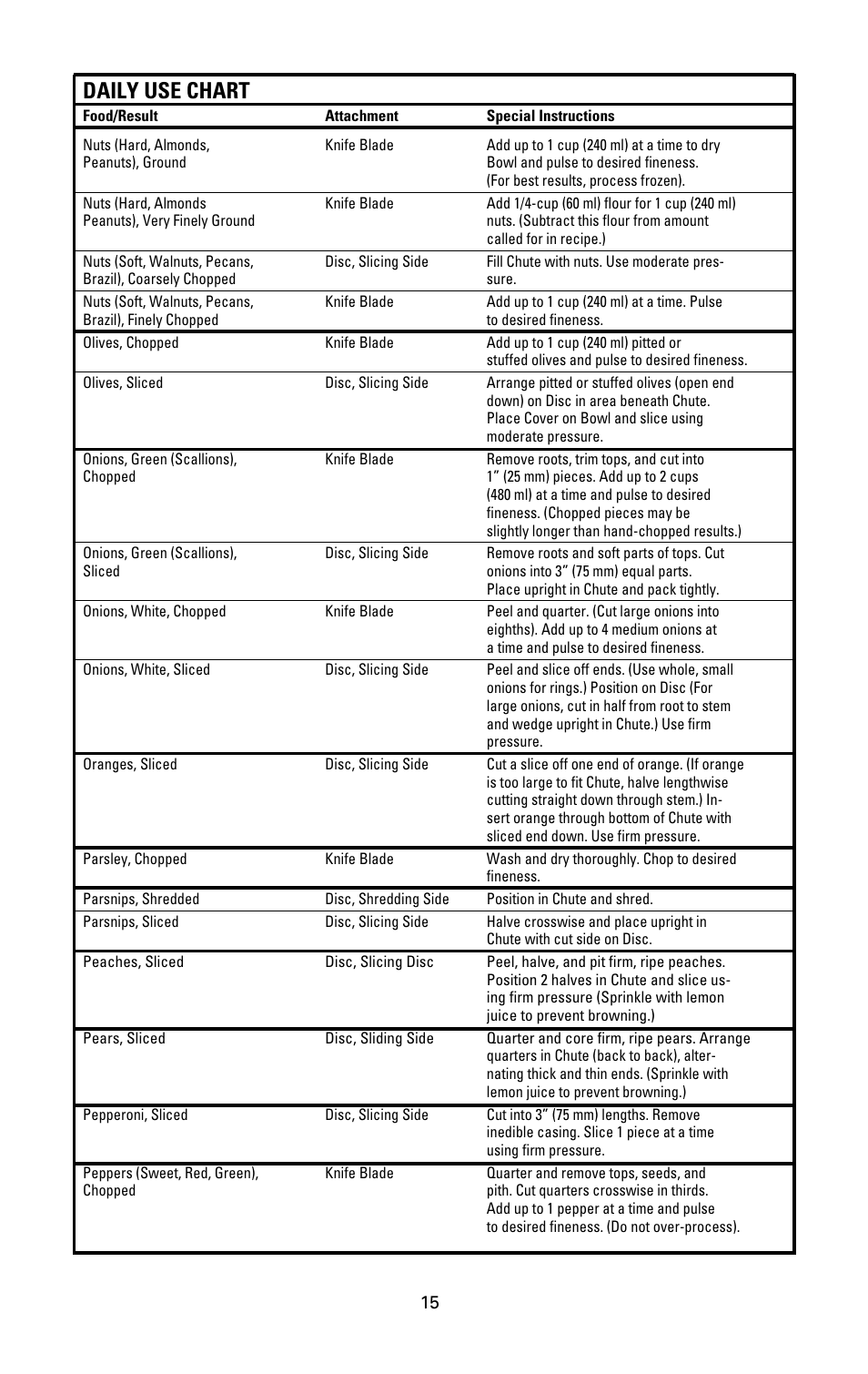 Daily use chart | Black & Decker FP1000 User Manual | Page 13 / 23