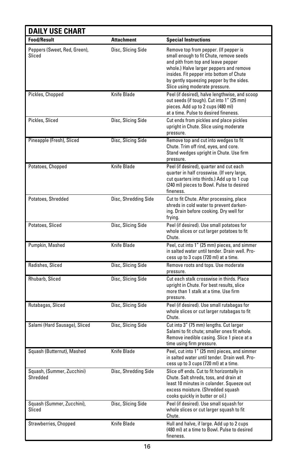 Daily use chart | Black & Decker FP1000 User Manual | Page 14 / 23