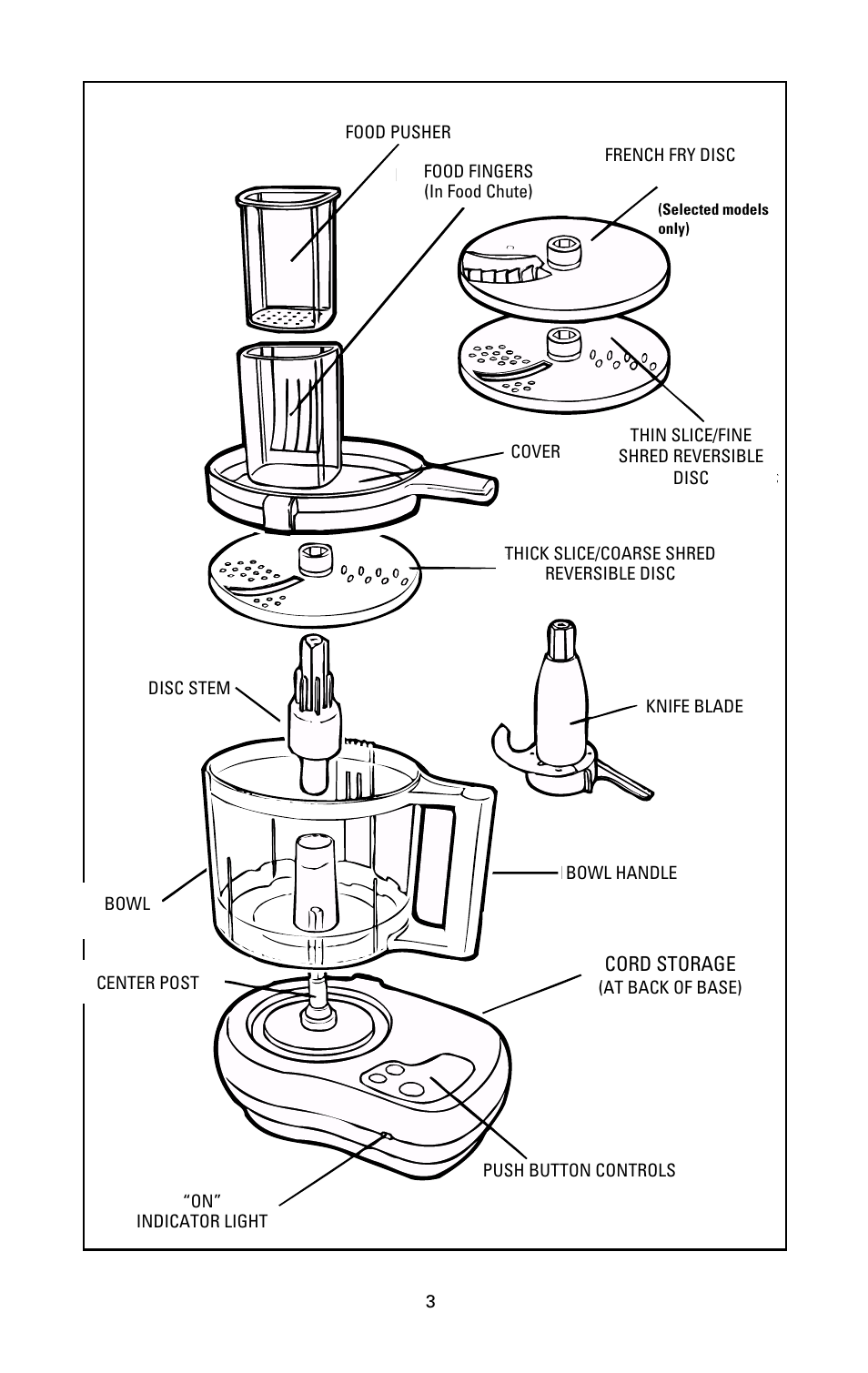 Black & Decker FP1000 User Manual | Page 3 / 23