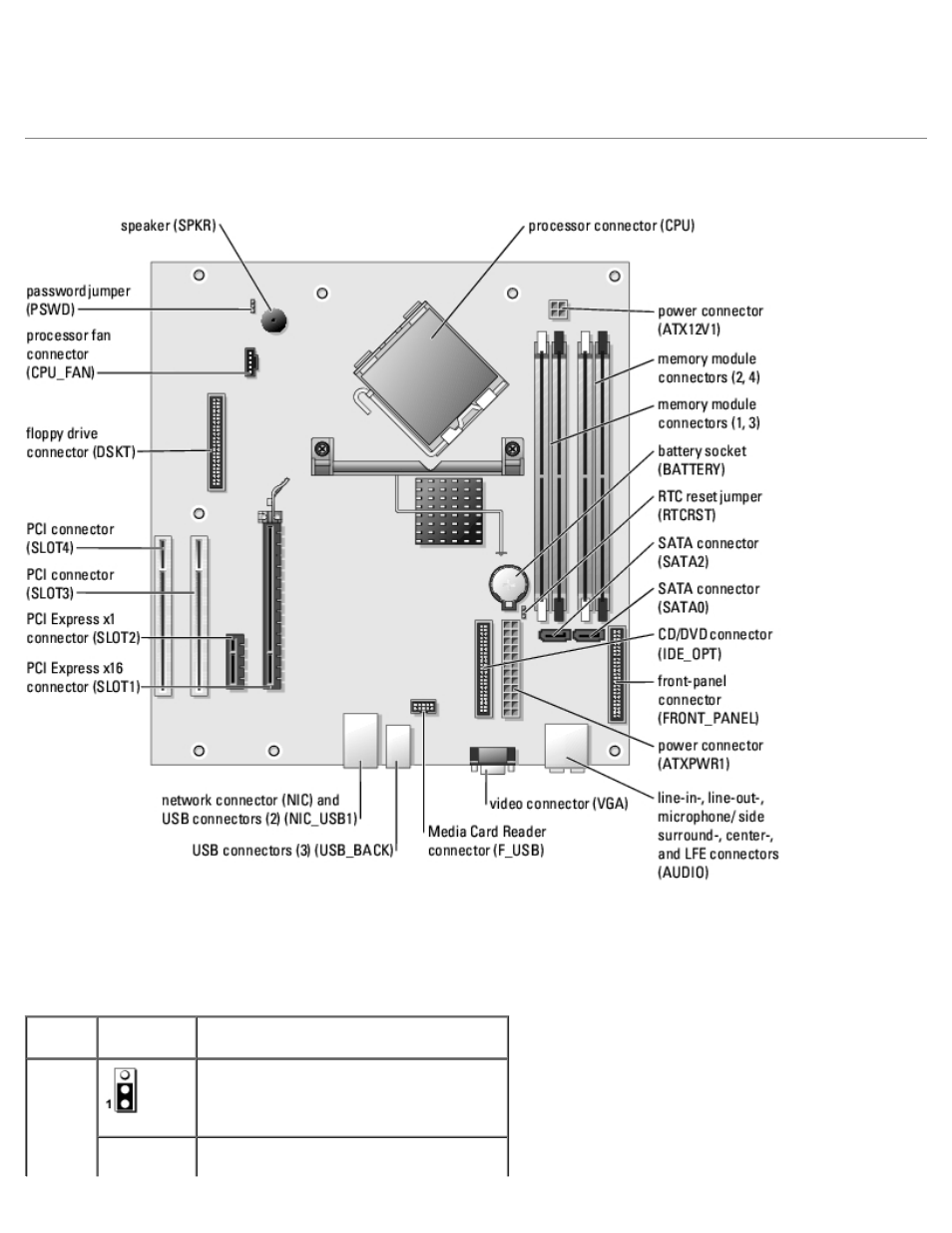 System, Board, System board | Jumper settings | Dell Dimension 5150/E510 User Manual | Page 54 / 72