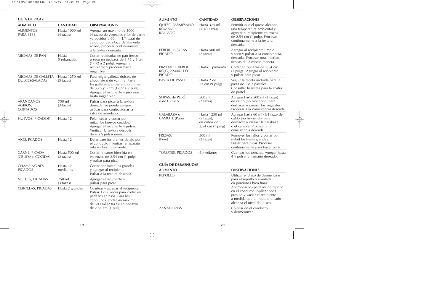 Black & Decker FP1510 User Manual | Page 11 / 23