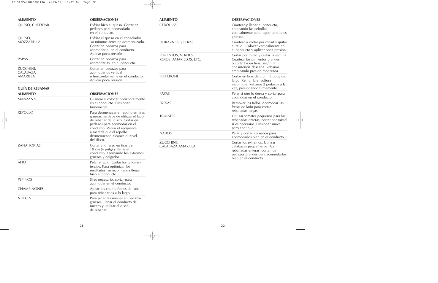 Black & Decker FP1510 User Manual | Page 12 / 23