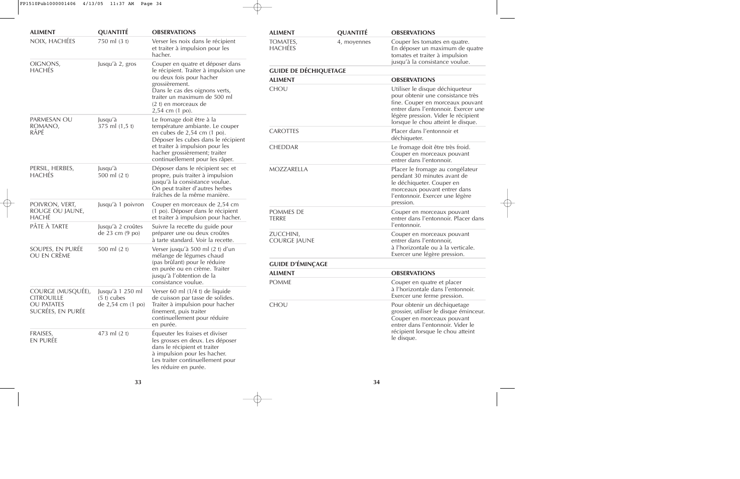 Black & Decker FP1510 User Manual | Page 18 / 23