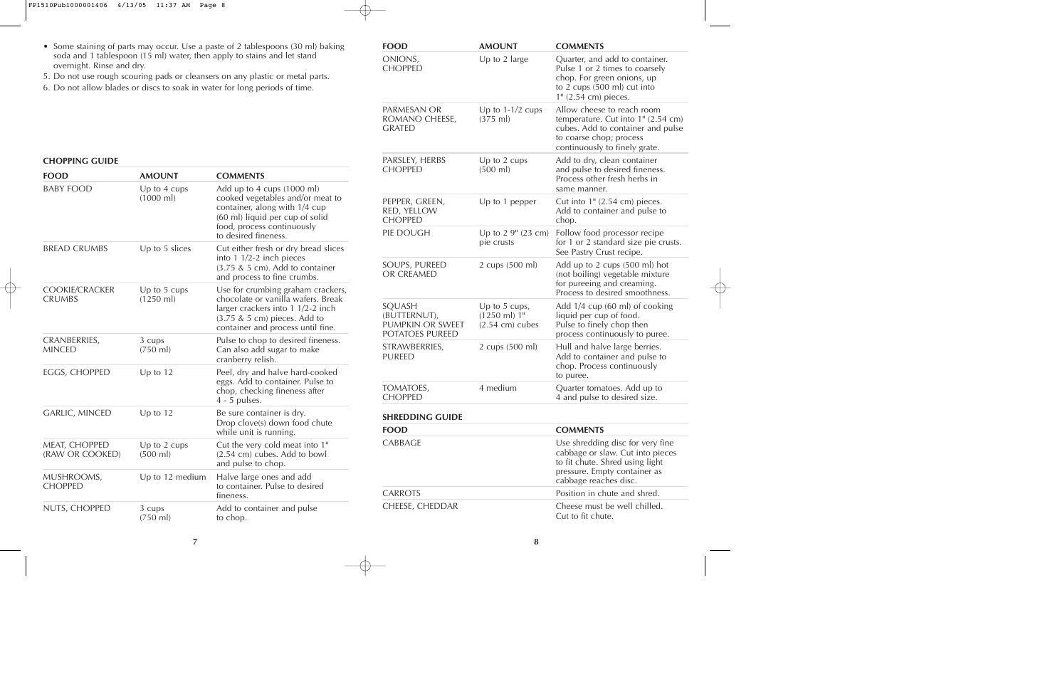 Black & Decker FP1510 User Manual | Page 5 / 23