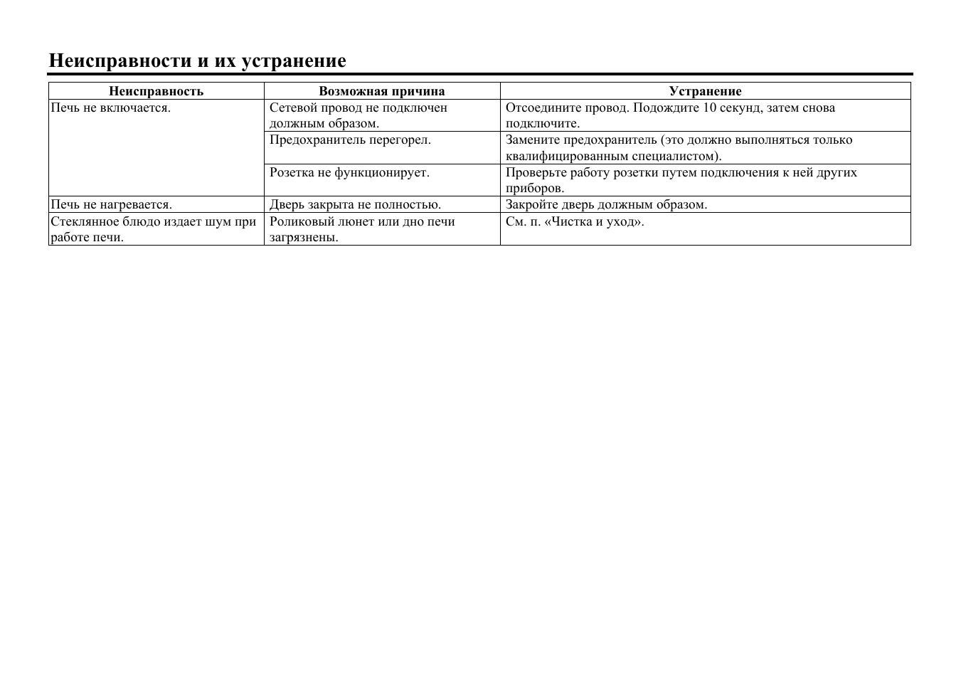 Неисправности и их устранение | Hyundai H-MW1325 User Manual | Page 21 / 22