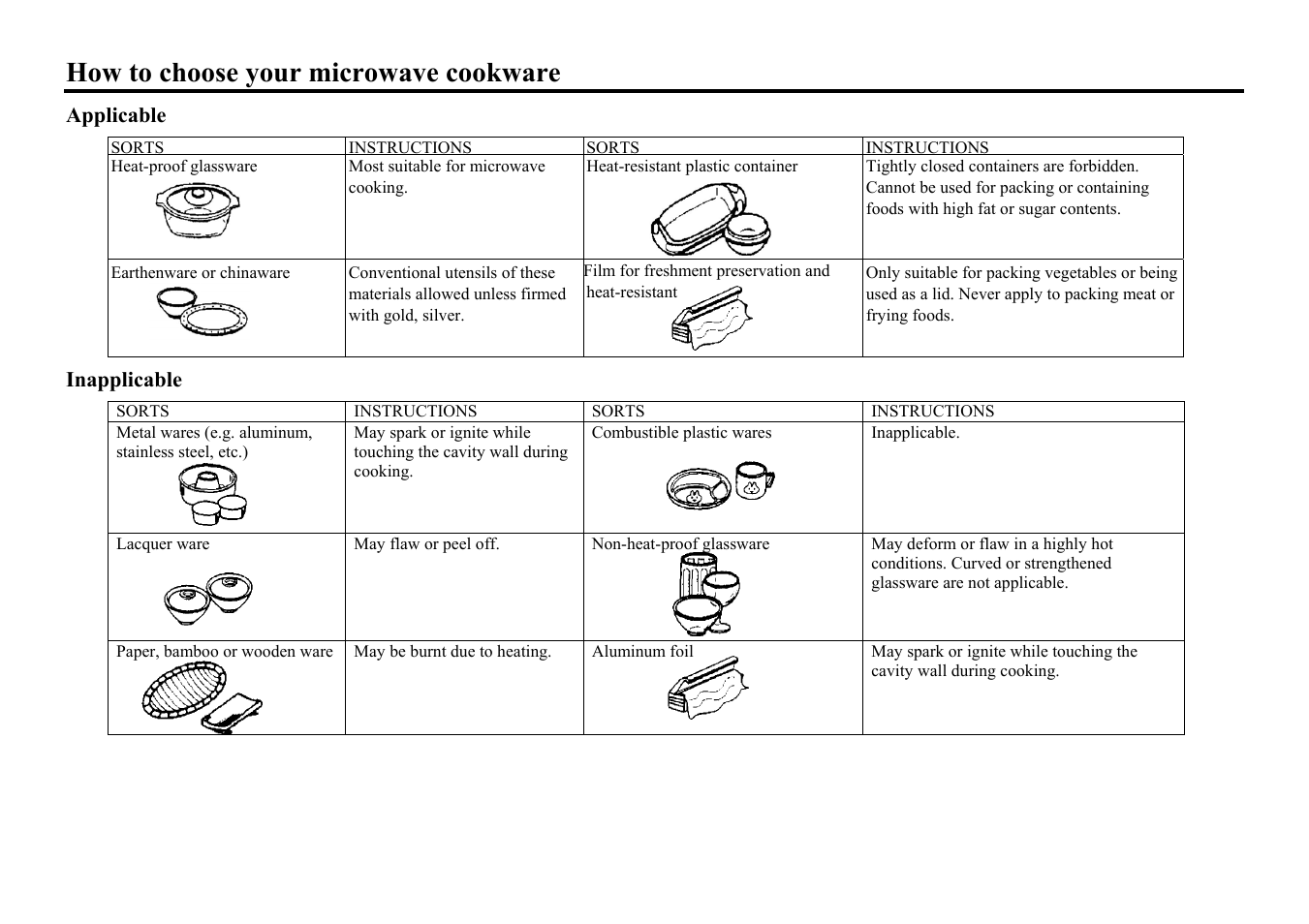 How to choose your microwave cookware | Hyundai H-MW1325 User Manual | Page 6 / 22