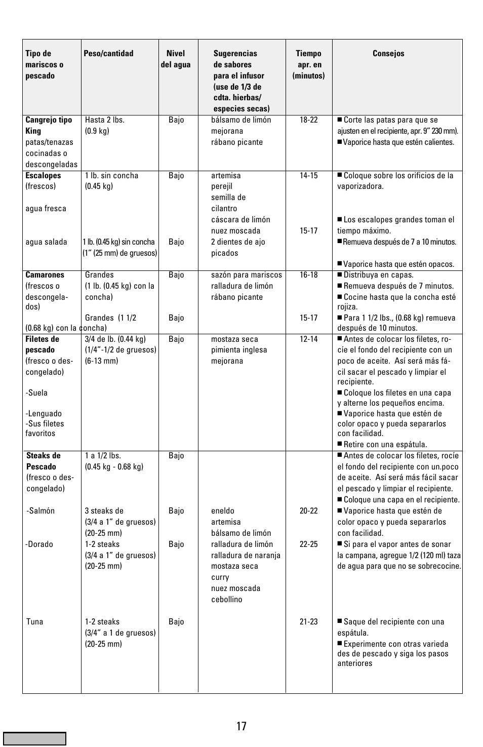 Cover | Black & Decker HS1776 User Manual | Page 17 / 32