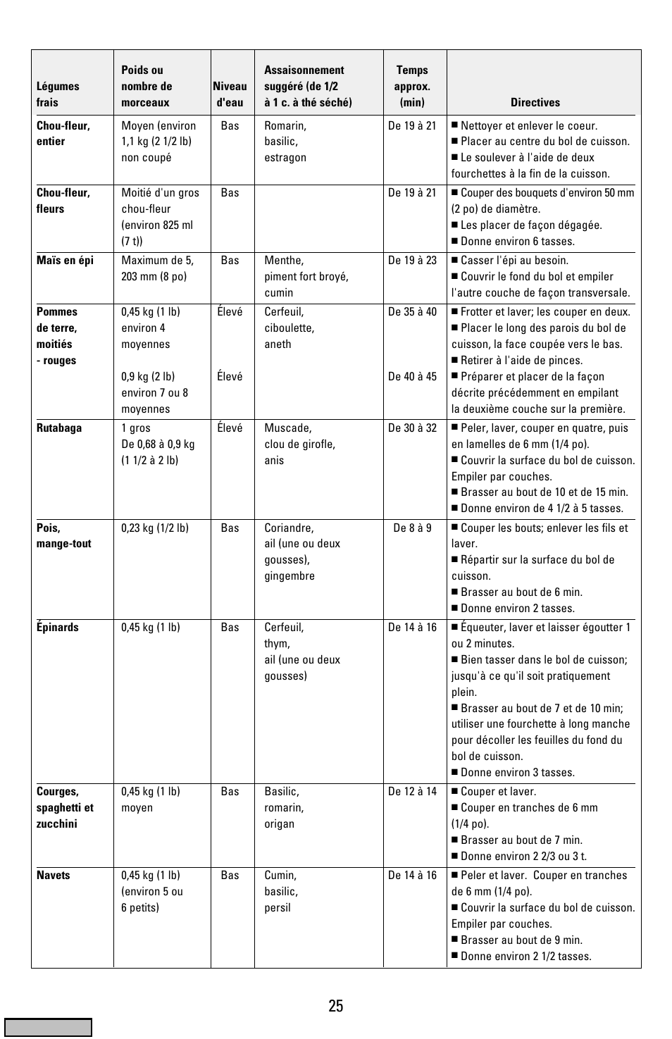Cover | Black & Decker HS1776 User Manual | Page 25 / 32