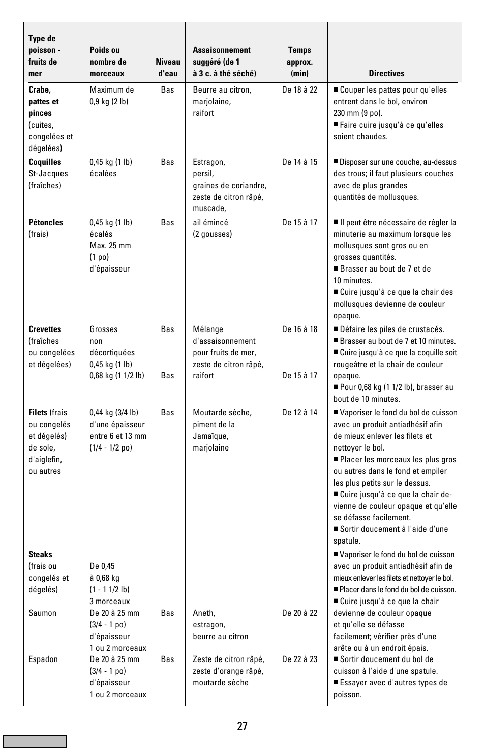 Cover | Black & Decker HS1776 User Manual | Page 27 / 32