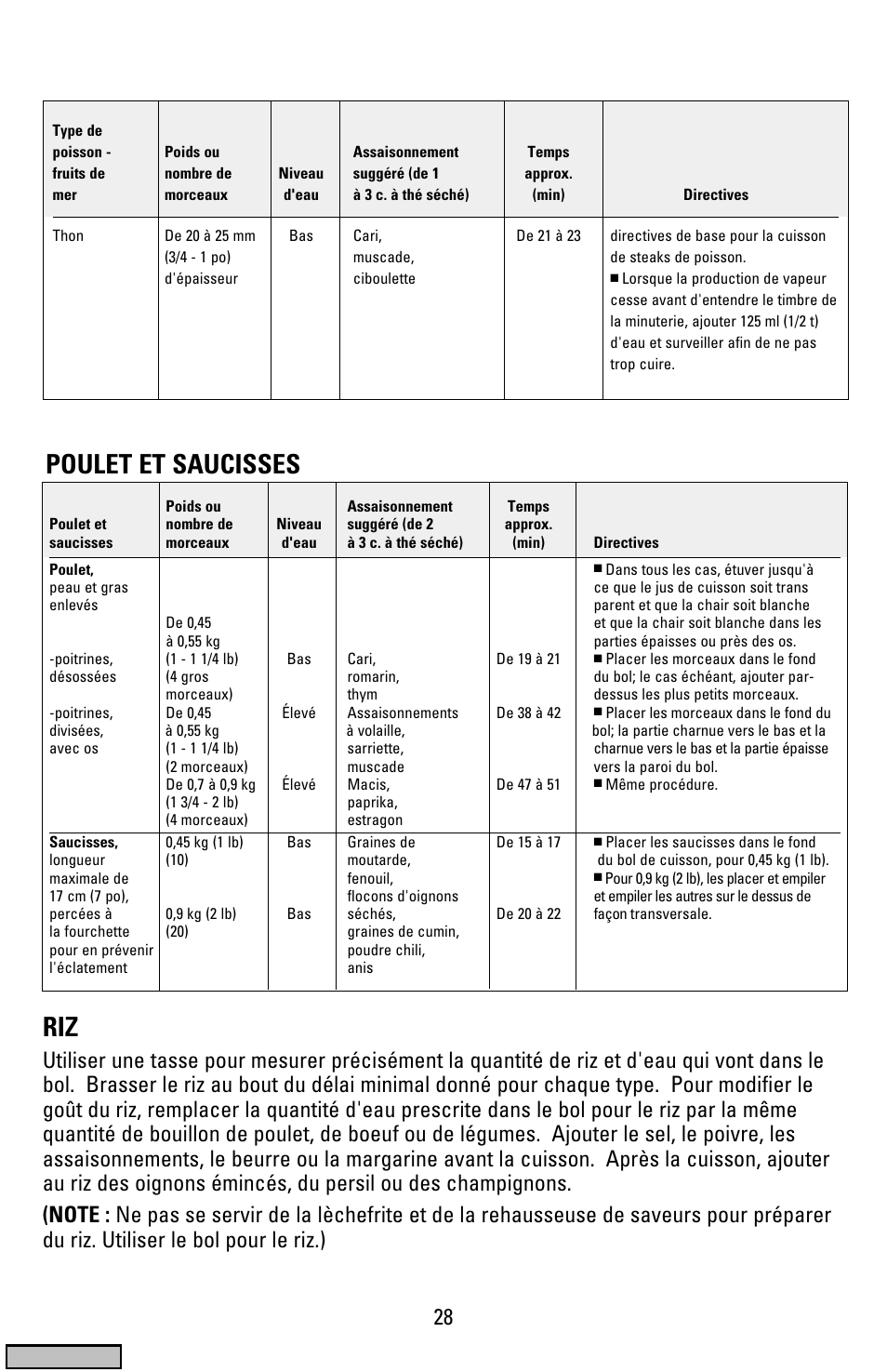 Poulet et saucisses riz, Cover | Black & Decker HS1776 User Manual | Page 28 / 32