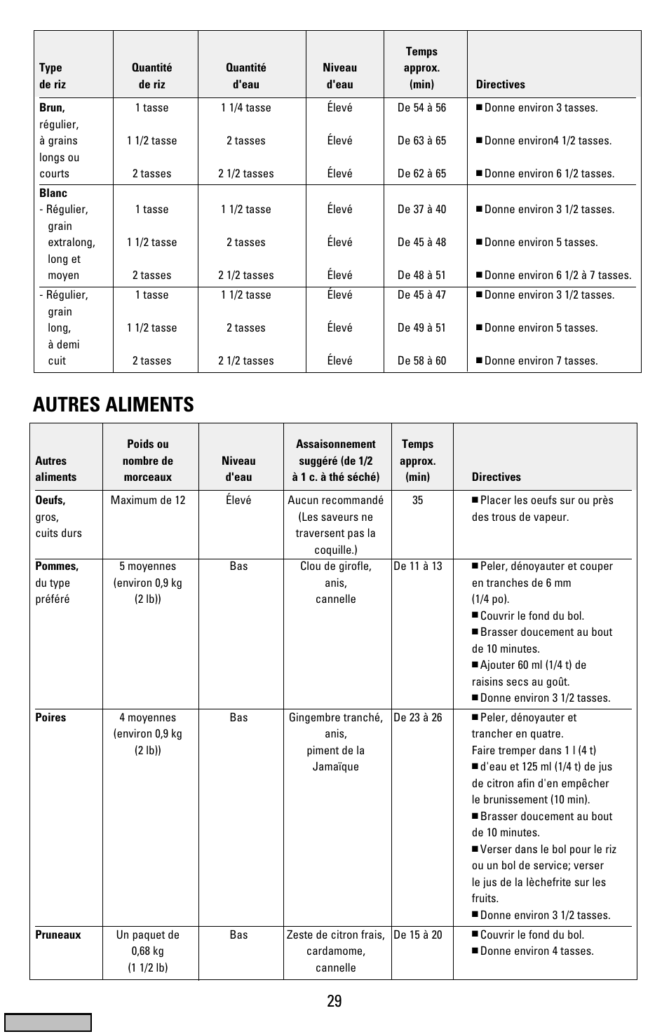 Autres aliments, Cover | Black & Decker HS1776 User Manual | Page 29 / 32