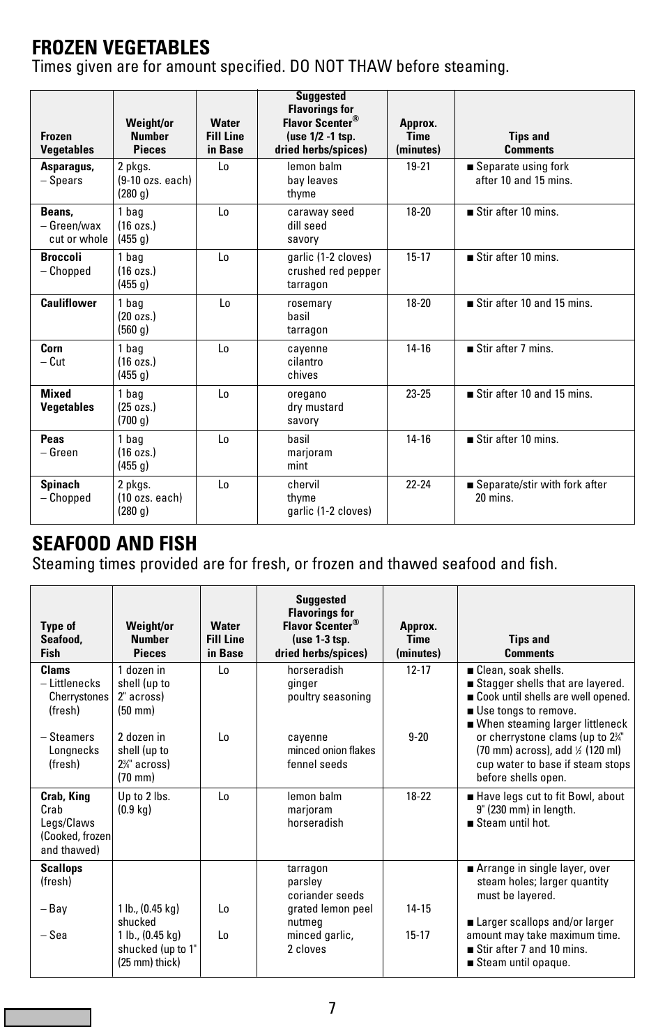 Frozen vegetables, Seafood and fish, Cover | Black & Decker HS1776 User Manual | Page 7 / 32