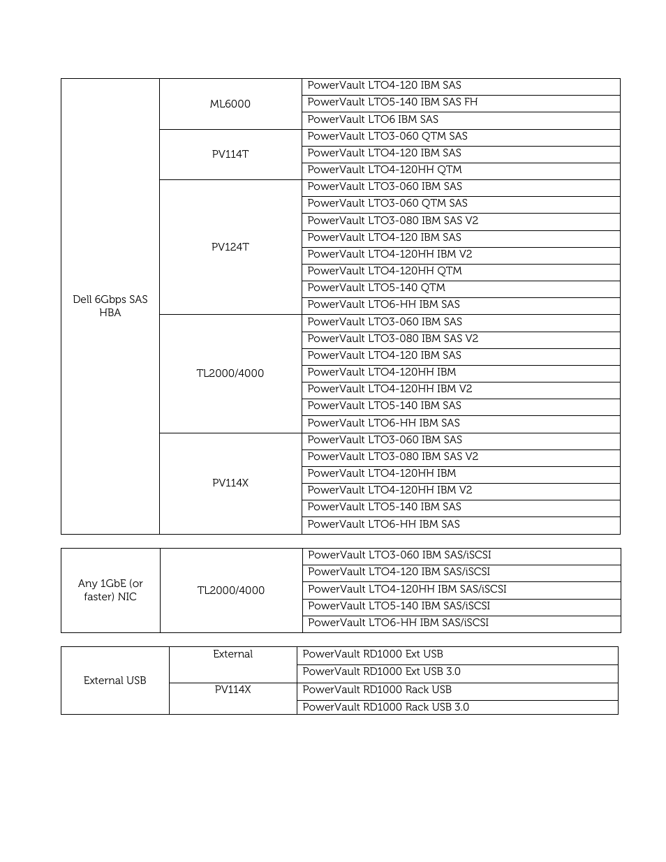 Dell PowerVault 122T DLT VS80 (Autoloader) User Manual | Page 13 / 50
