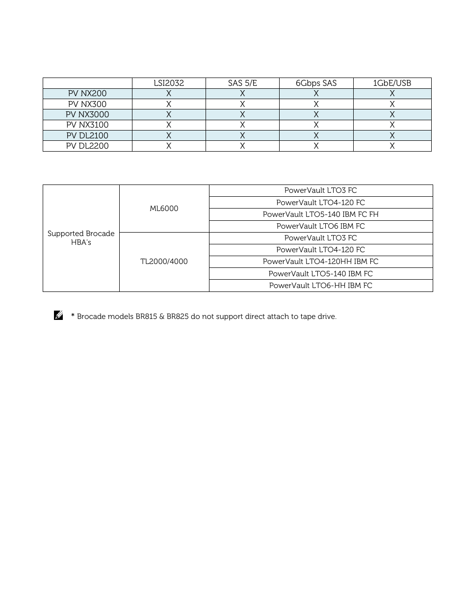 Dell PowerVault 122T DLT VS80 (Autoloader) User Manual | Page 14 / 50