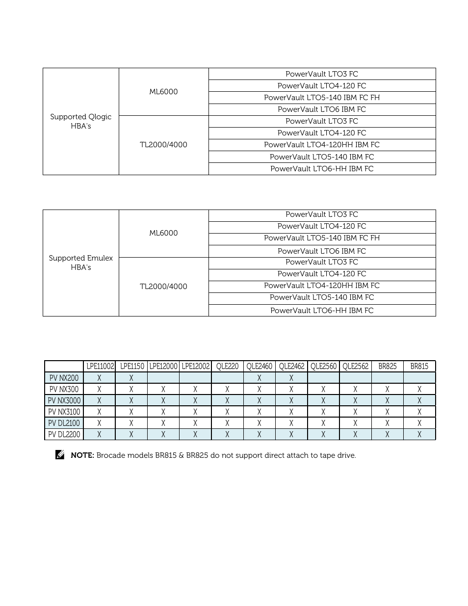 Dell PowerVault 122T DLT VS80 (Autoloader) User Manual | Page 15 / 50