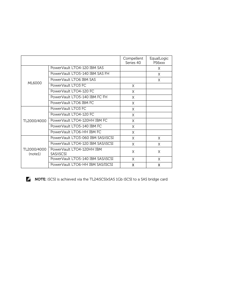Dell PowerVault 122T DLT VS80 (Autoloader) User Manual | Page 16 / 50