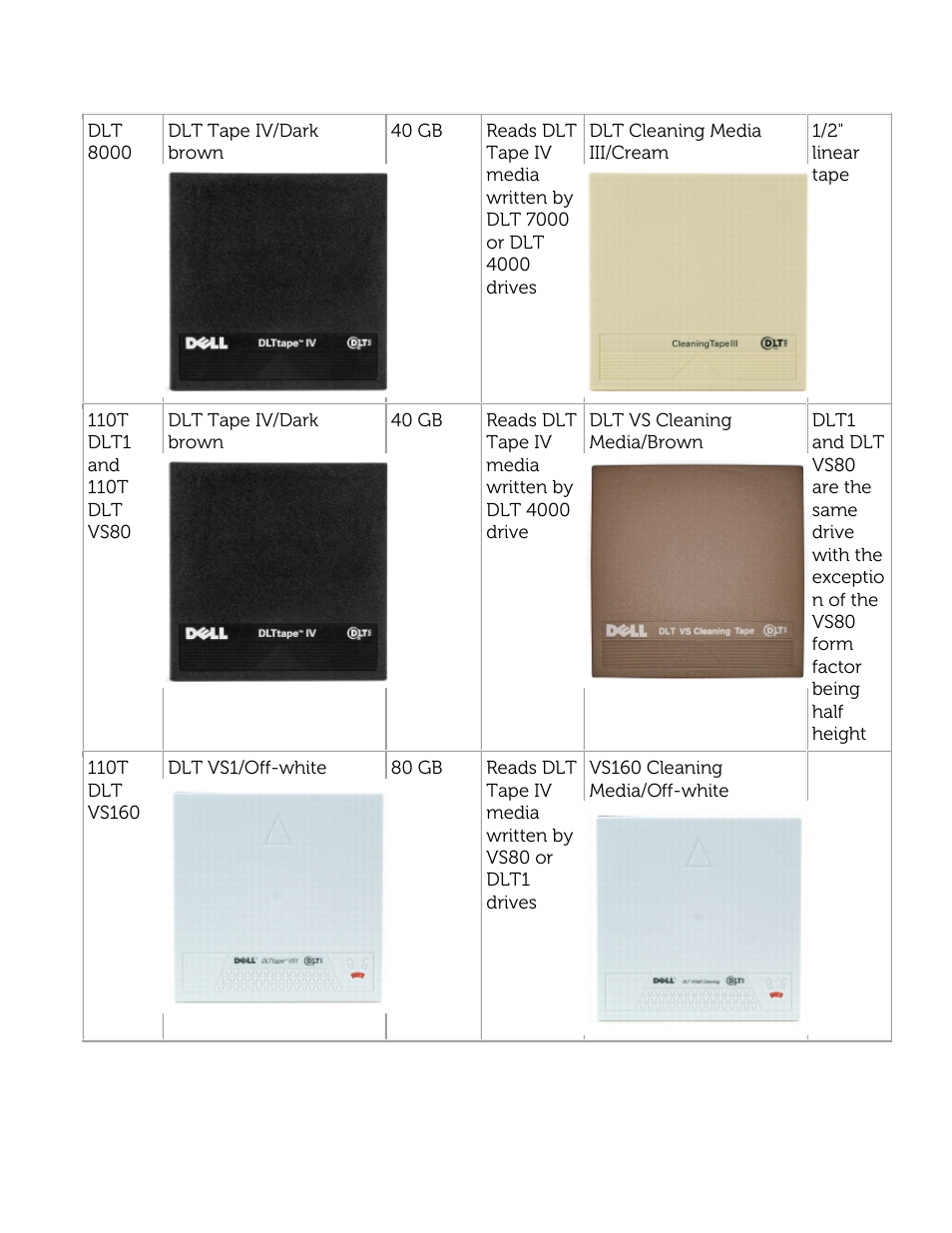 Dell PowerVault 122T DLT VS80 (Autoloader) User Manual | Page 23 / 50