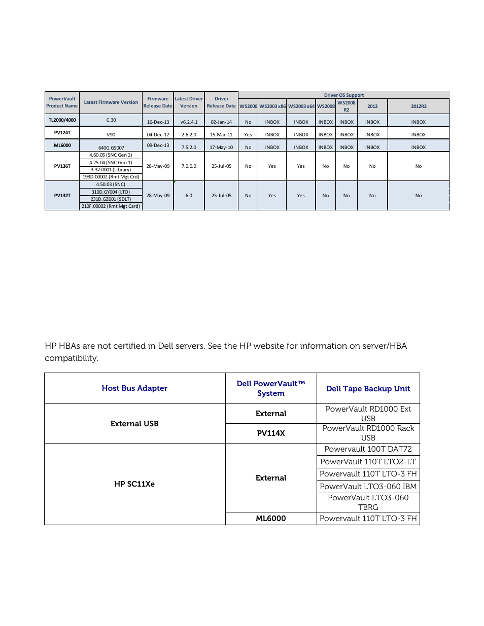 Dell PowerVault 122T DLT VS80 (Autoloader) User Manual | Page 30 / 50