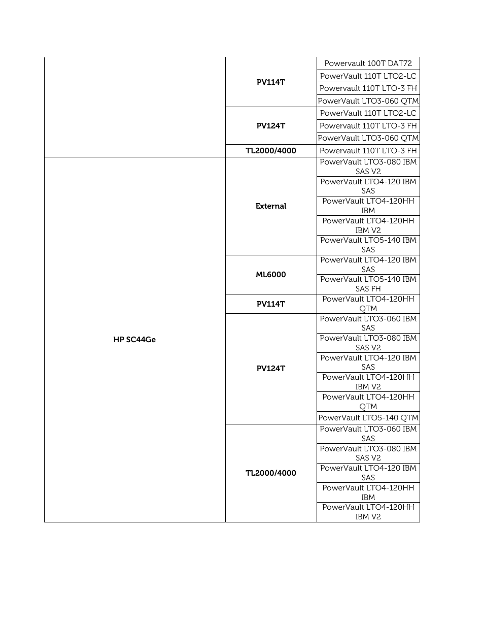 Dell PowerVault 122T DLT VS80 (Autoloader) User Manual | Page 31 / 50
