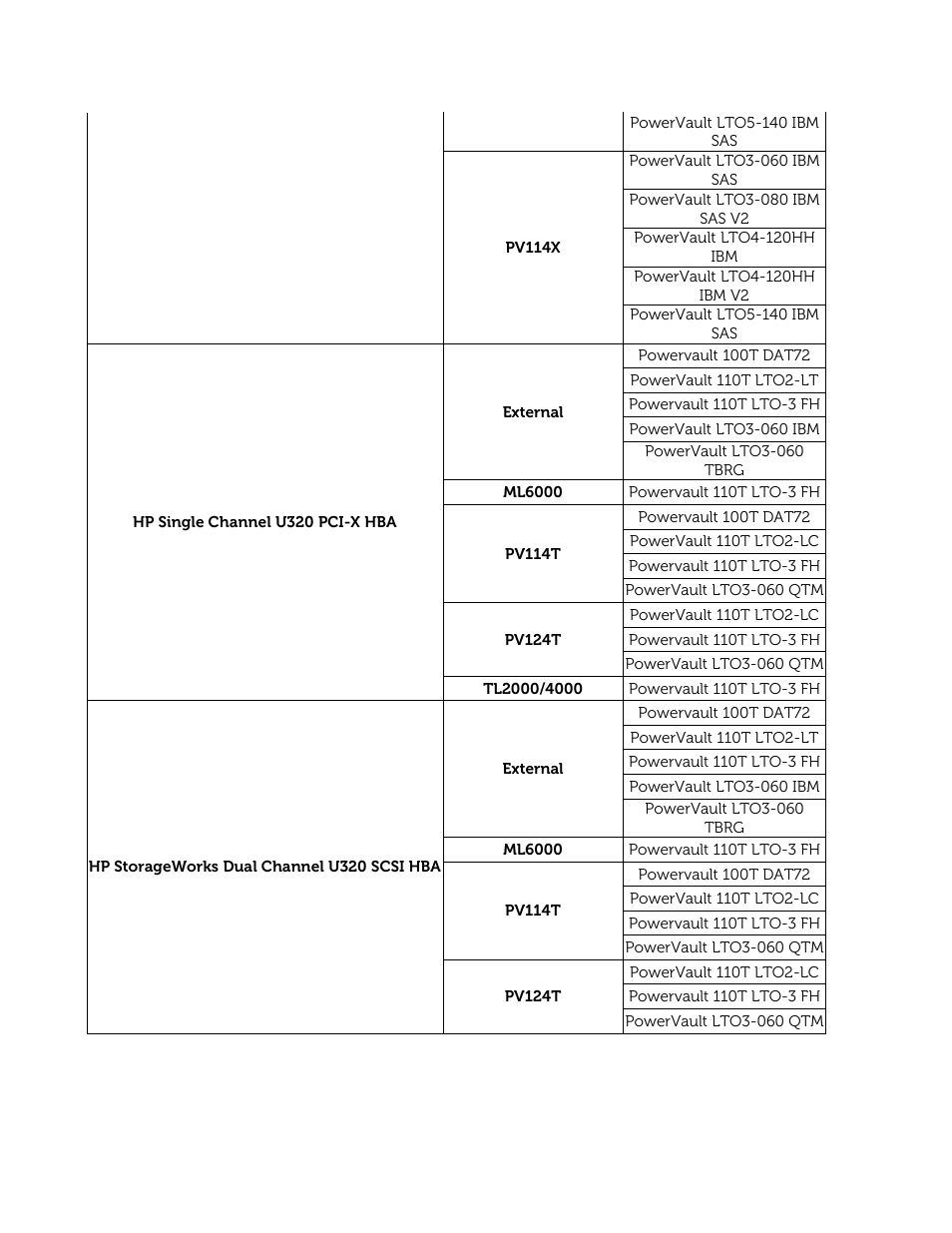 Dell PowerVault 122T DLT VS80 (Autoloader) User Manual | Page 32 / 50