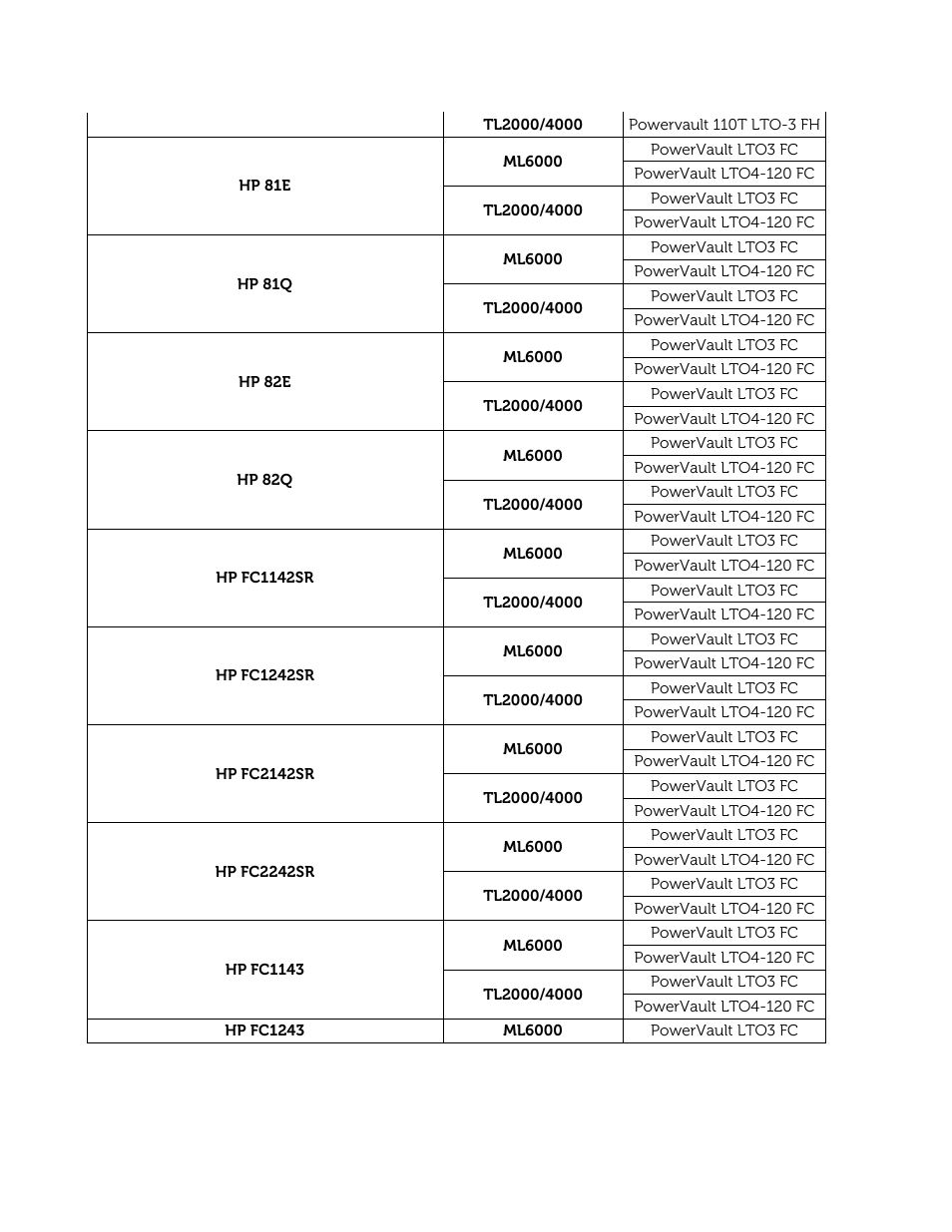 Dell PowerVault 122T DLT VS80 (Autoloader) User Manual | Page 33 / 50