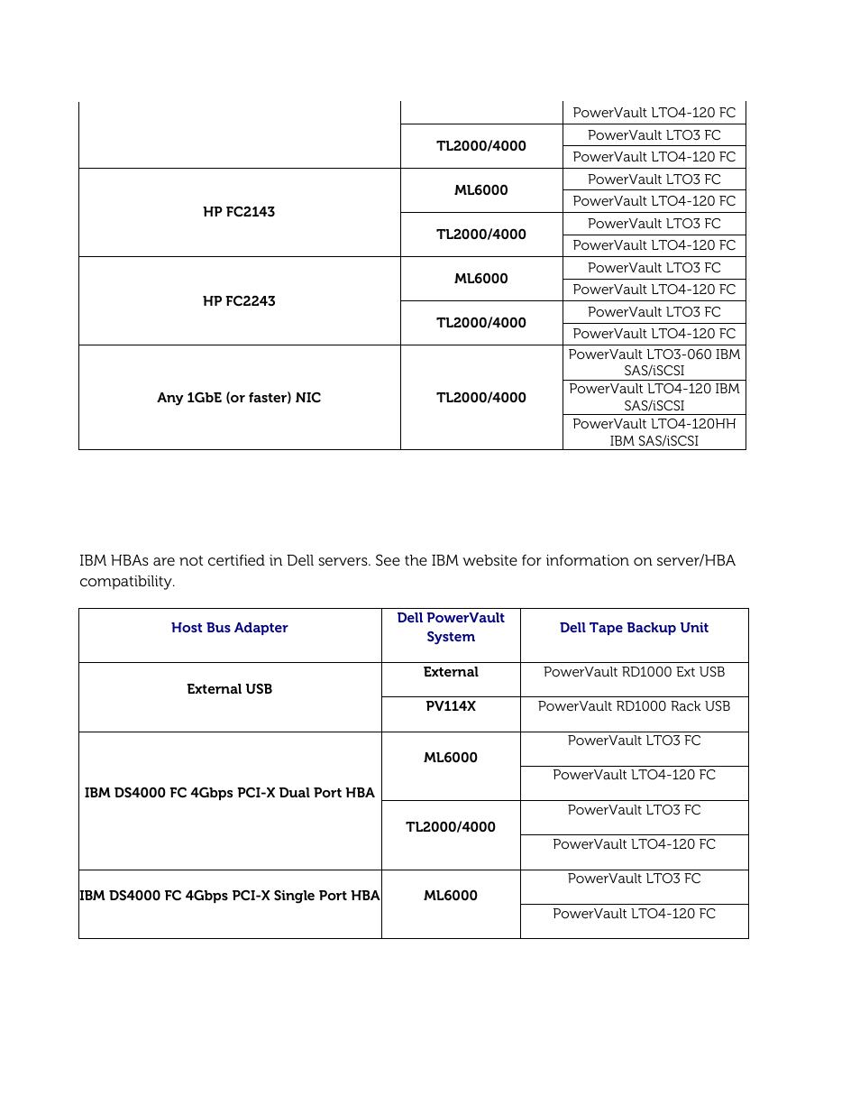 Dell PowerVault 122T DLT VS80 (Autoloader) User Manual | Page 34 / 50