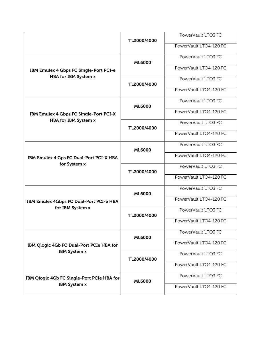 Dell PowerVault 122T DLT VS80 (Autoloader) User Manual | Page 35 / 50