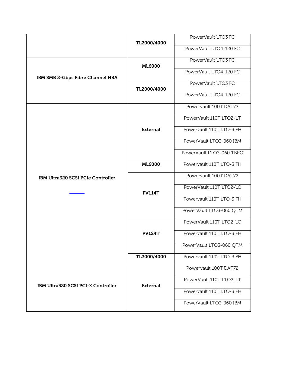 Dell PowerVault 122T DLT VS80 (Autoloader) User Manual | Page 36 / 50