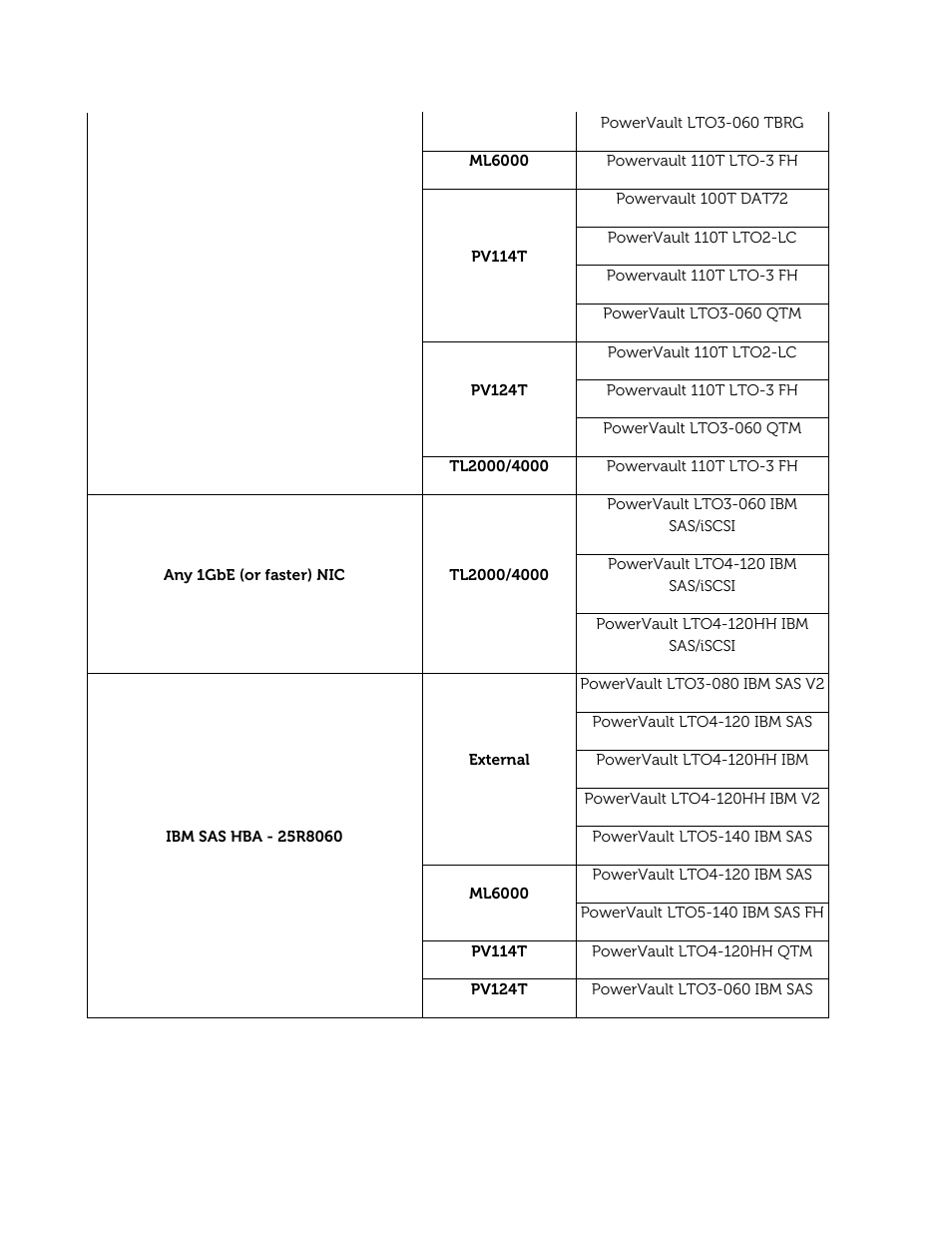Dell PowerVault 122T DLT VS80 (Autoloader) User Manual | Page 37 / 50