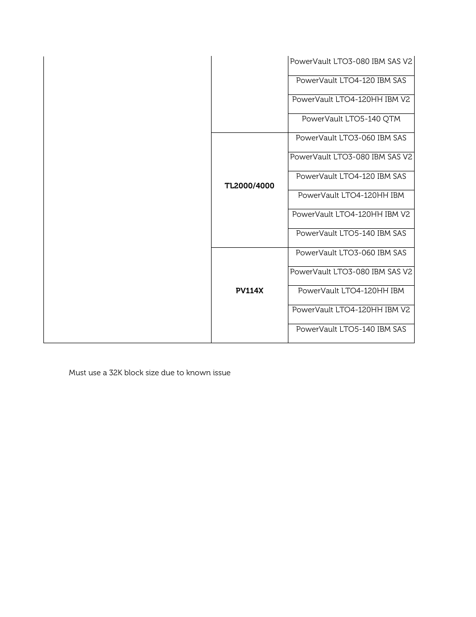 Dell PowerVault 122T DLT VS80 (Autoloader) User Manual | Page 39 / 50