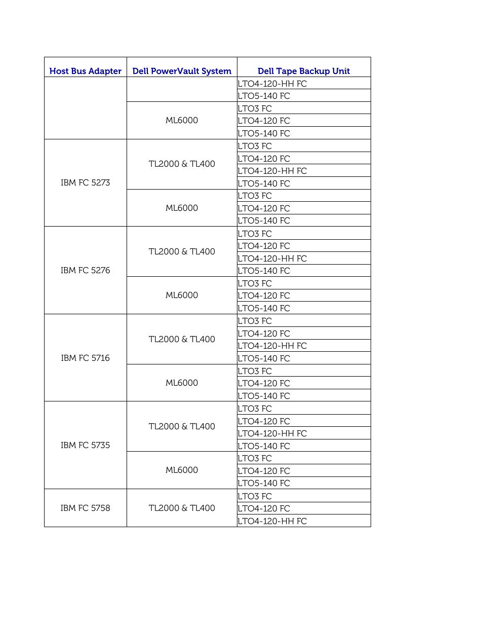 Dell PowerVault 122T DLT VS80 (Autoloader) User Manual | Page 41 / 50