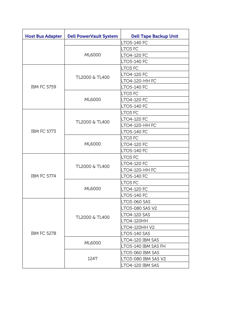 Dell PowerVault 122T DLT VS80 (Autoloader) User Manual | Page 42 / 50