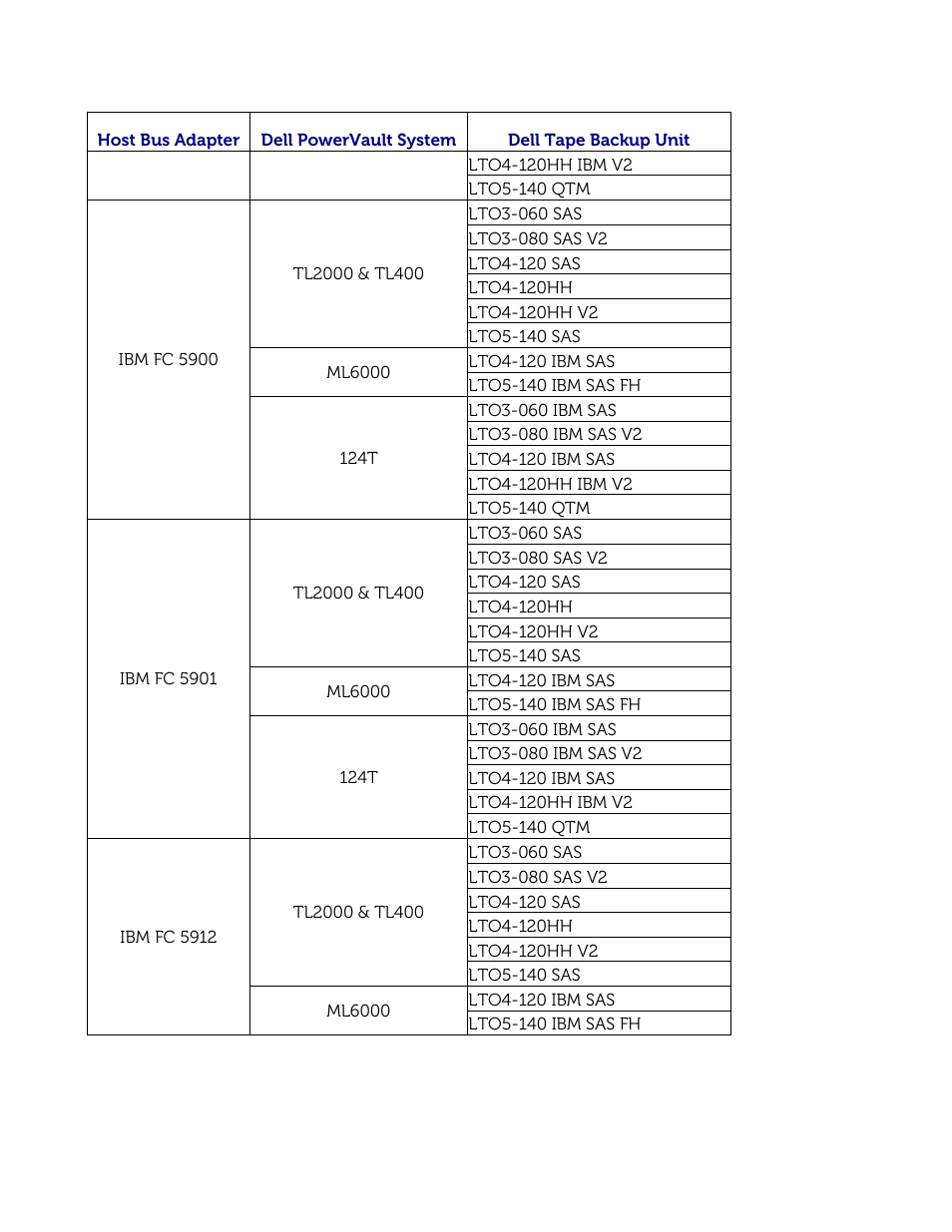 Dell PowerVault 122T DLT VS80 (Autoloader) User Manual | Page 43 / 50