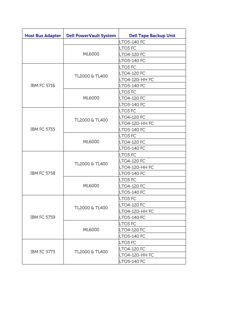 Dell PowerVault 122T DLT VS80 (Autoloader) User Manual | Page 45 / 50