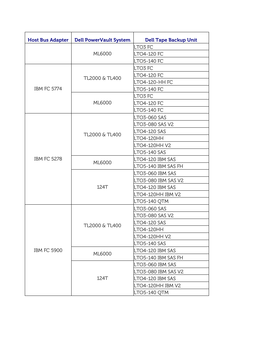 Dell PowerVault 122T DLT VS80 (Autoloader) User Manual | Page 46 / 50