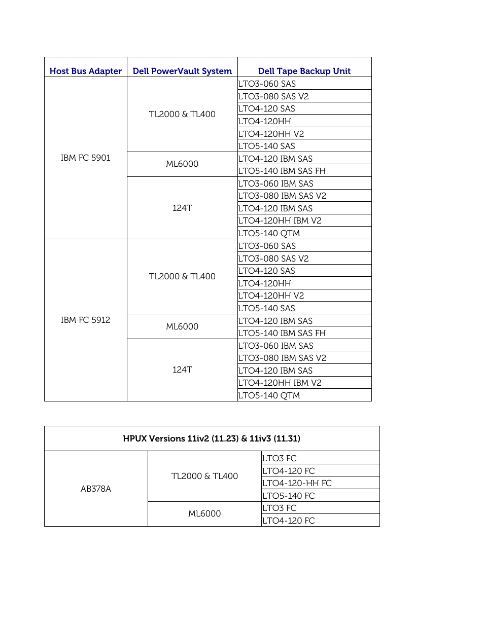 Dell PowerVault 122T DLT VS80 (Autoloader) User Manual | Page 47 / 50